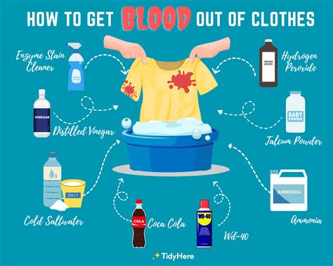 what makes a good fake blood stains on clothes|enzyme cleaner for blood stains.